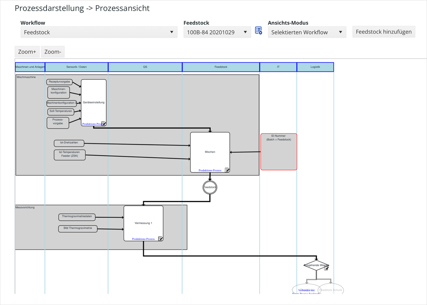 Process Data Analyzer