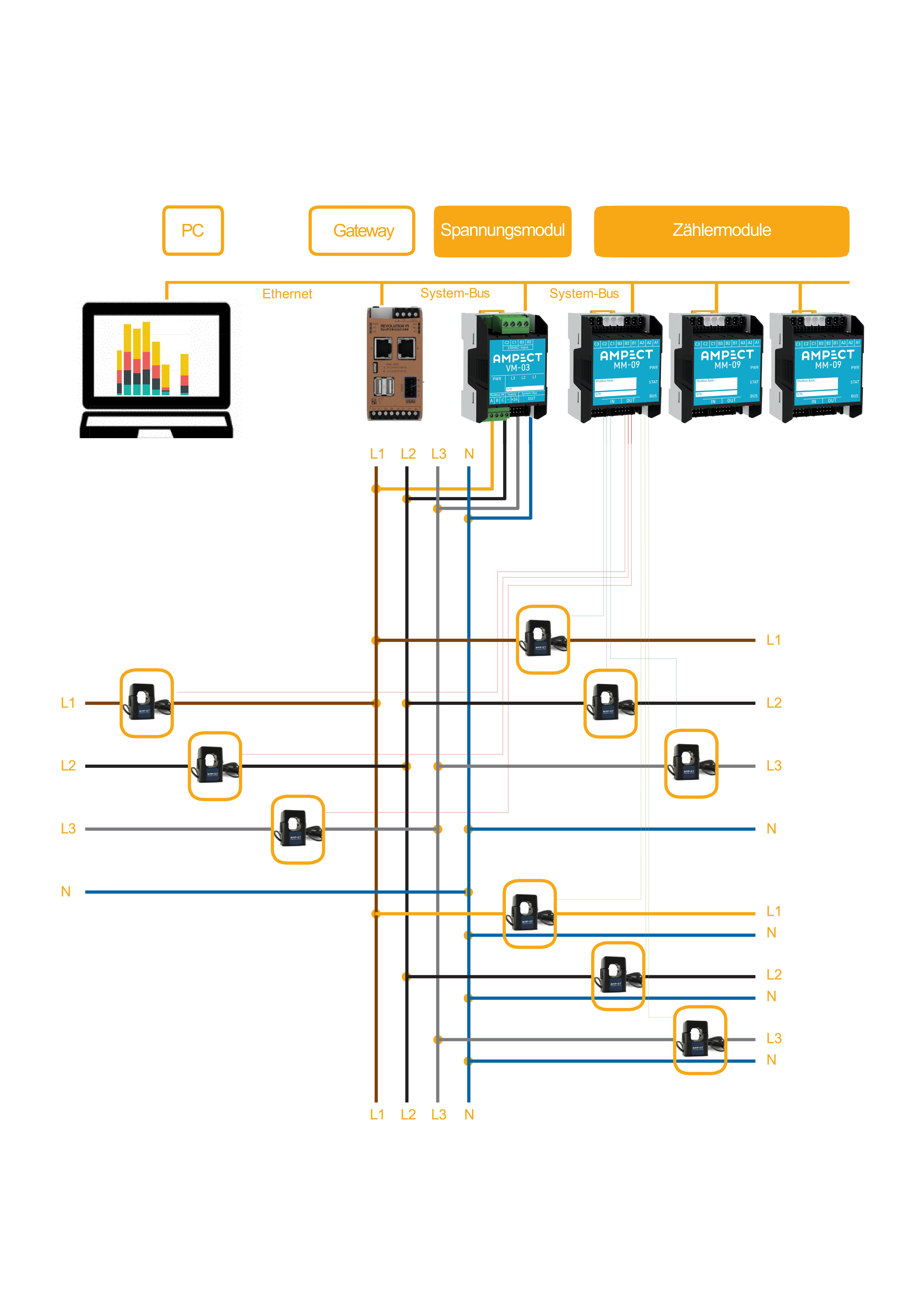 Startpaket Strommess-System EMS 2.0 - Energie Monitoring für 20 Fertigungsmaschinen